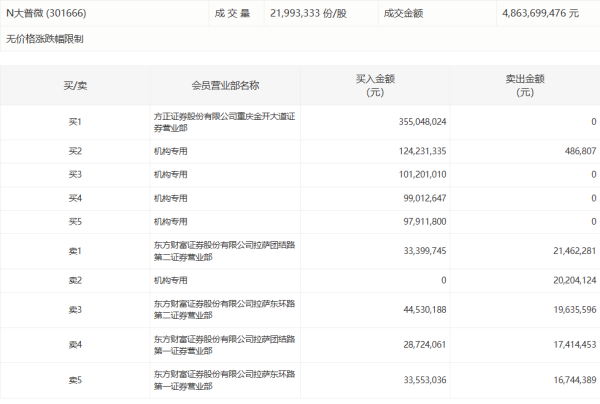 A股成交额突破2.5万亿元