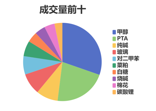 每日龙虎榜 | 商品期货综合指数下跌4.52% 日内资金净流出132.00亿元
