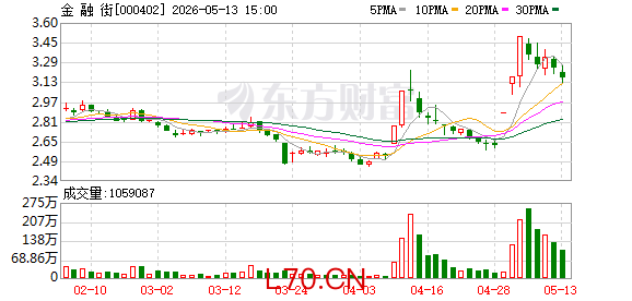 金融街：截至2026年4月底公司股东户数为74810户