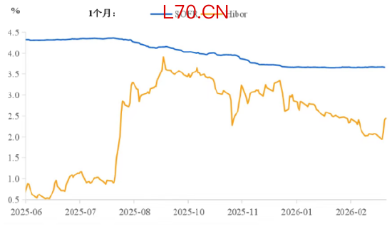 陈李：中东资金进入香港的真相透视