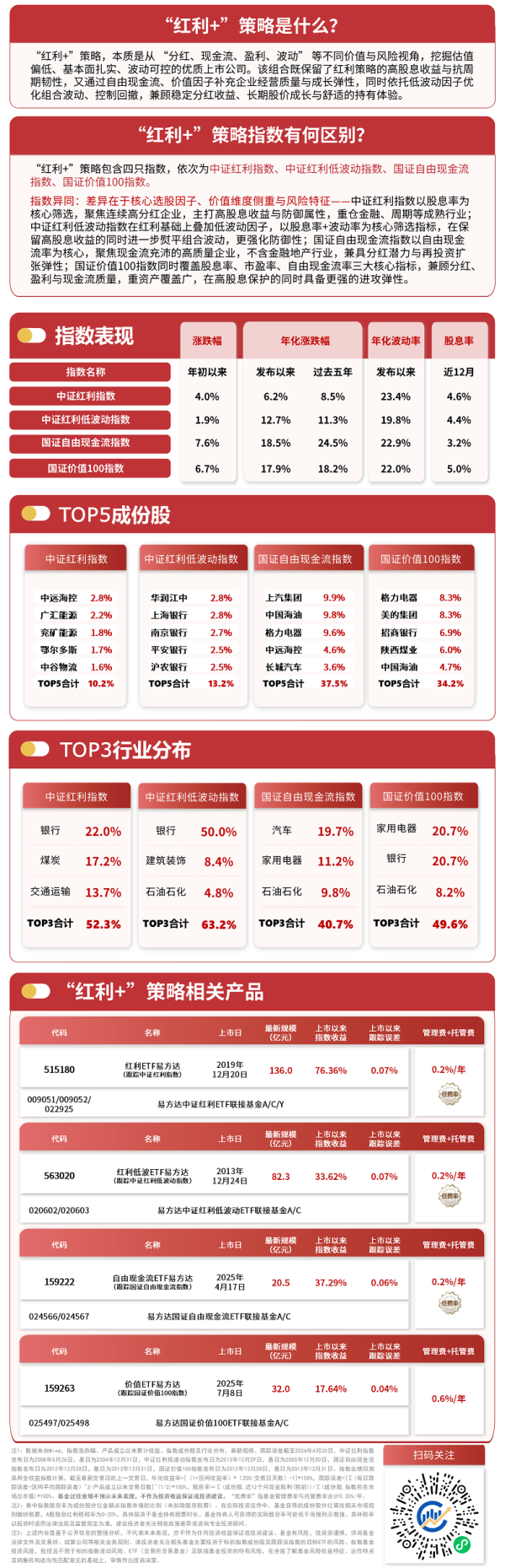 价值风格表现强势，价值ETF易方达（159263）半日净申购达6700万份