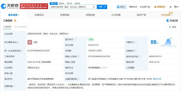 易方达等在温州成立新合伙企业 出资额1.05亿元