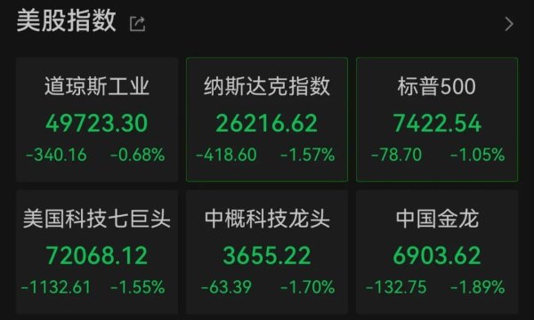 美股半导体、存储股，全线大跌