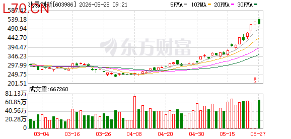 从兆易创新到长鑫科技，朱一明的20年