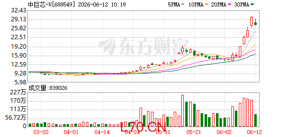 股价六天涨翻倍！“人气牛”股价续创新高 近期龙虎榜盘点 这些席位频频“出镜”