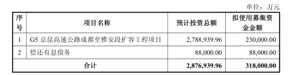 营收两连降、资产负债率高企，四川成渝抛定增计划，核心路产特许经营权明年到期